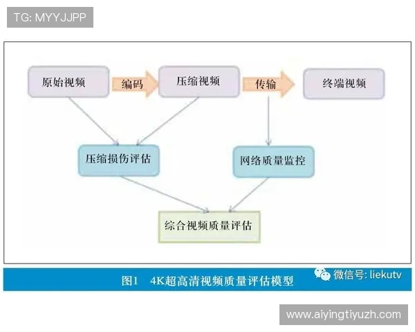 EMC全站体育为用户提供的多设备同步观看与高清直播解决方案